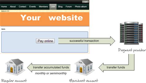 online bill pay service providers.